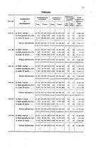 giornale/RML0026330/1940/Supplemento v.2/00000049